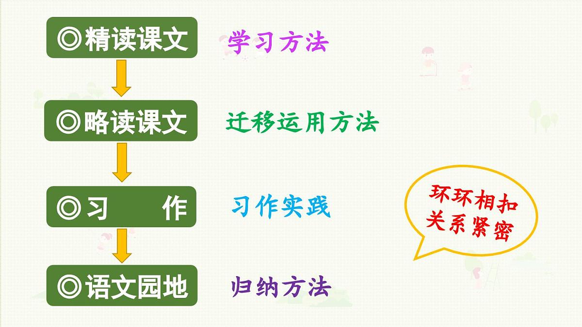 24人教统编版小学五年级语文上册第七单元21.古诗词三首第1课时  课件第2页