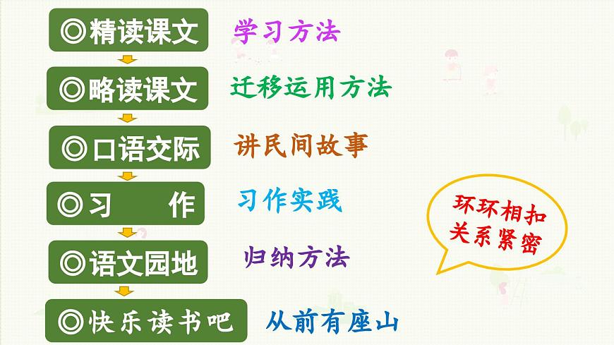 24人教统编版小学五年级语文上册第三单元9.猎人海力布第1课时  课件第2页