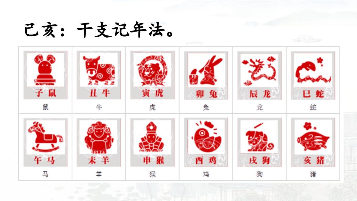 24人教统编版小学五年级语文上册第4单元12.古诗三首第3课时  课件第6页