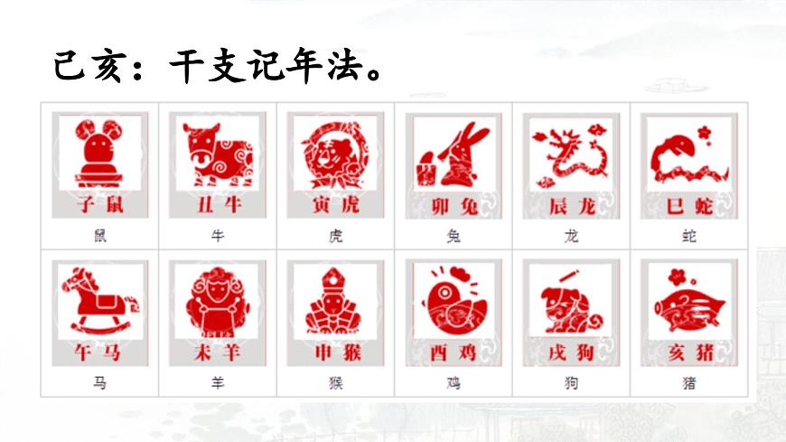 24人教统编版小学五年级语文上册第4单元12.古诗三首第3课时  课件第6页