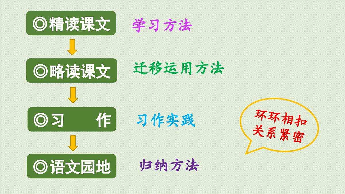 24人教统编版小学五年级语文上册第4单元12.古诗三首第1课时  课件第2页