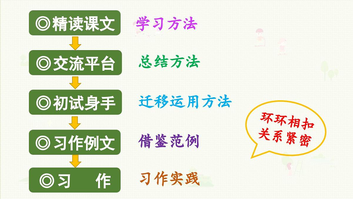 24人教统编版小学五年级语文上册第五单元16.太阳第1课时  课件第2页