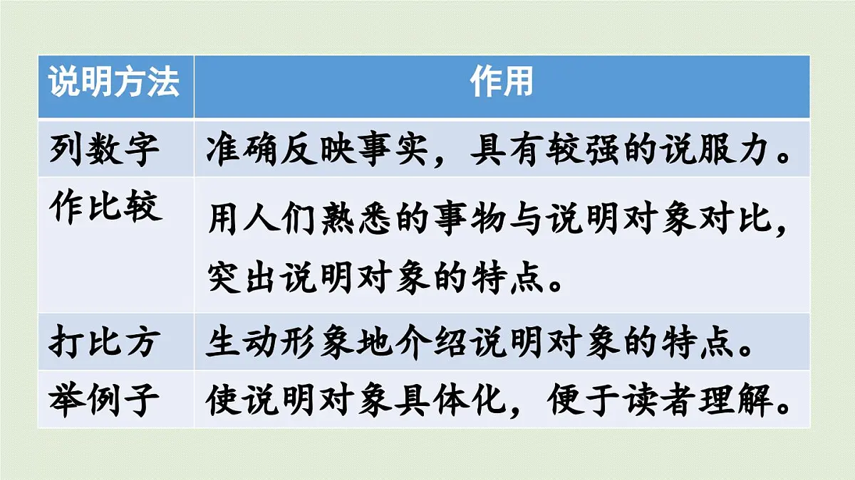 24人教统编版小学五年级语文上册第五单元交流平台与初试身手 课件第6页