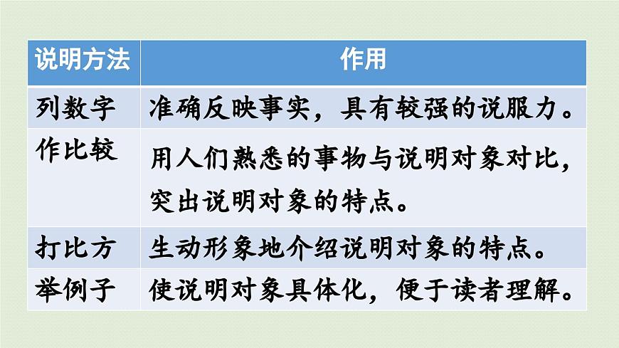 24人教统编版小学五年级语文上册第五单元交流平台与初试身手  课件第6页