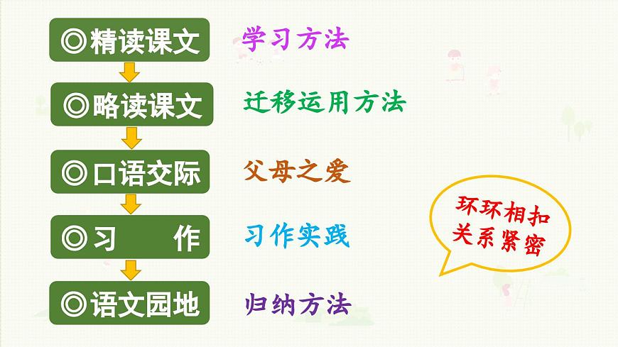 24人教统编版小学五年级语文上册第六单元18.慈母情深第1课时  课件第2页