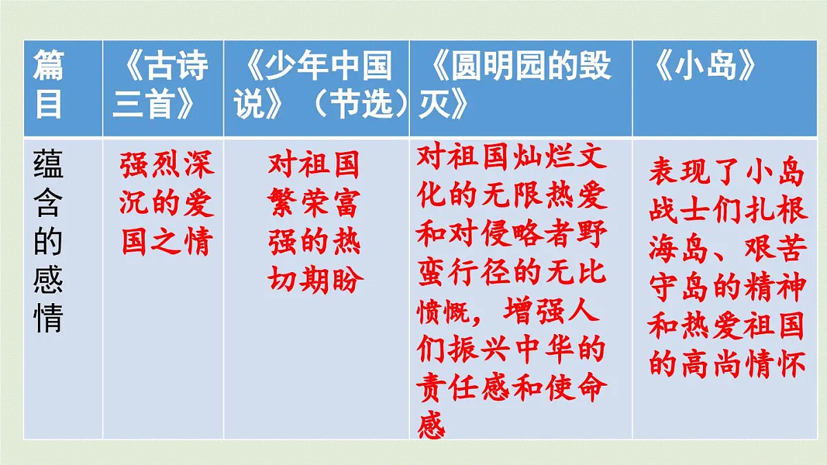 24人教统编版小学五年级语文上册第4单元语文园地第1课时 课件第3页