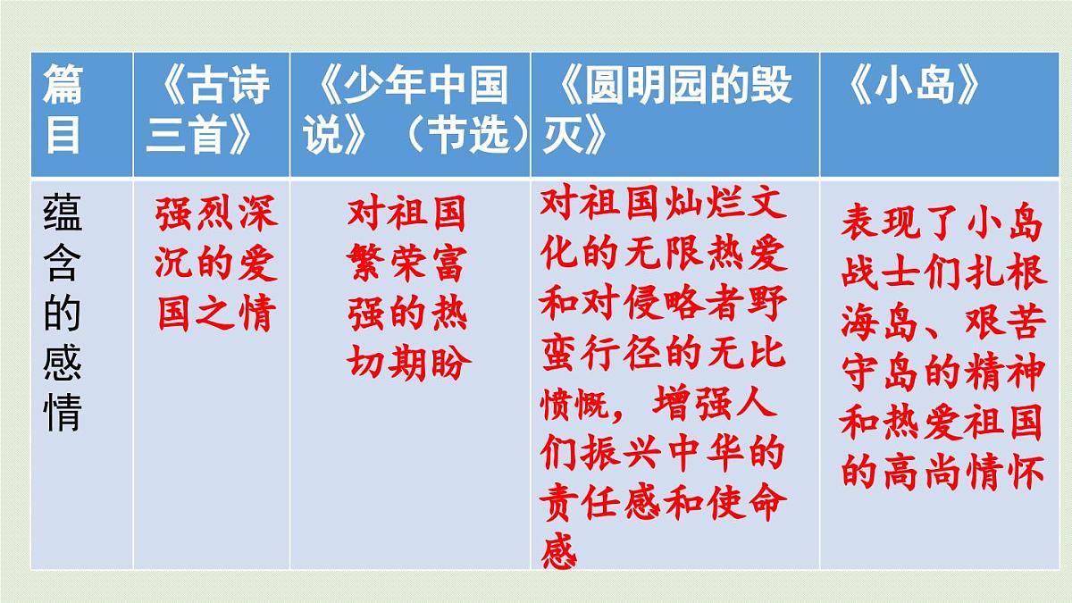 24人教统编版小学五年级语文上册第4单元语文园地第1课时  课件第3页