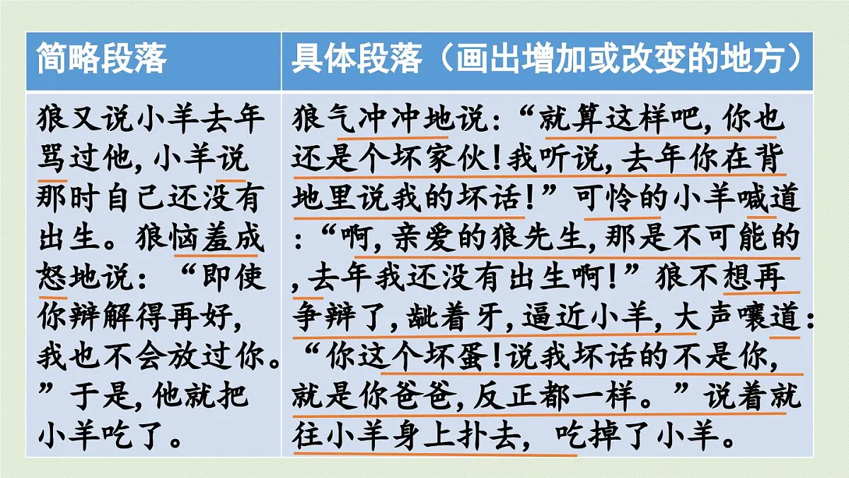 24人教统编版小学五年级语文上册第三单元语文园地第2课时 课件第5页