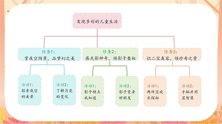 5.小小的船第2页