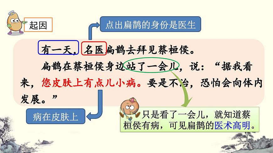【统编版2025秋新教材】小学语文四年级上册第八单元-27 故事二则【精 华版】第5页