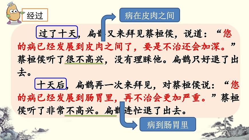 【统编版2025秋新教材】小学语文四年级上册第八单元-27 故事二则【精 华版】第7页