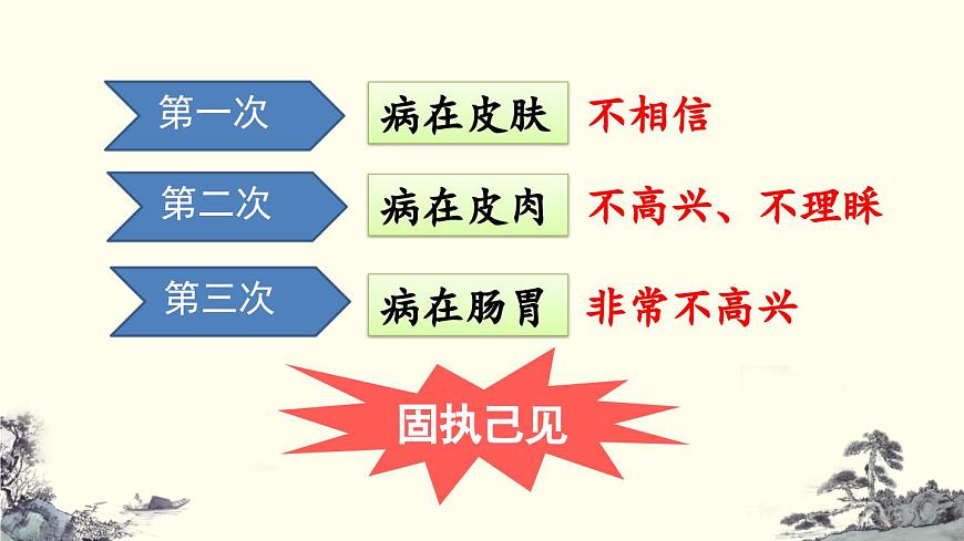 【统编版2025秋新教材】小学语文四年级上册第八单元-27 故事二则【精 华版】第8页