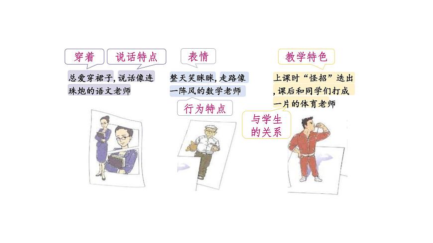 2024统编版-小学语文五年级上册第二单元习作：“漫画”老师-教学课件第6页