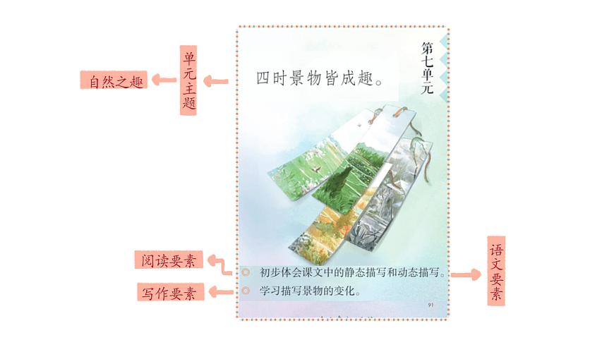 2024统编版-小学语文五年级上册第七单元21 古诗词三首-教学课件第1页