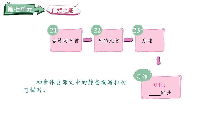2024统编版-小学语文五年级上册第七单元21 古诗词三首-教学课件第2页
