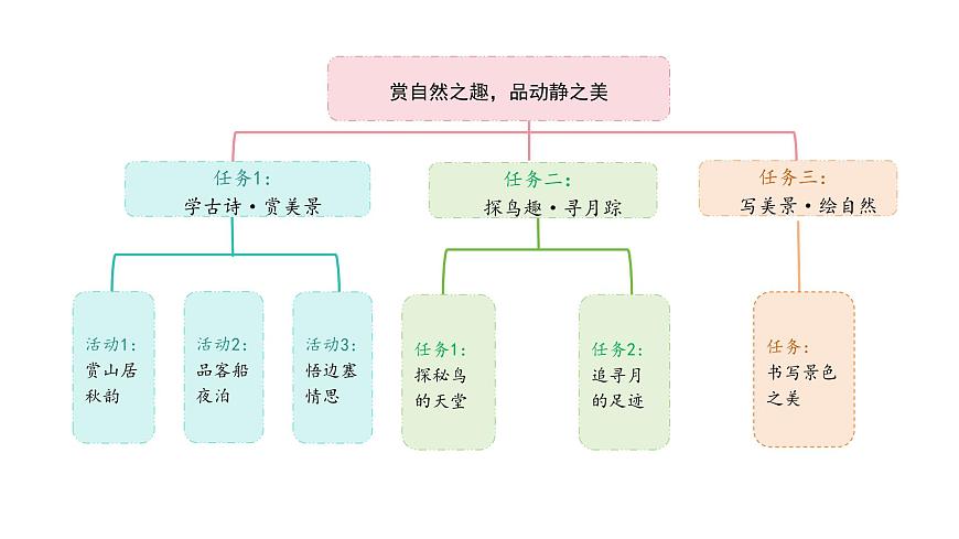 2024统编版-小学语文五年级上册第七单元21 古诗词三首-教学课件第3页