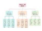2024統(tǒng)編版-小學(xué)語文五年級(jí)上冊(cè)第四單元12.古詩(shī)三首-教學(xué)課件
