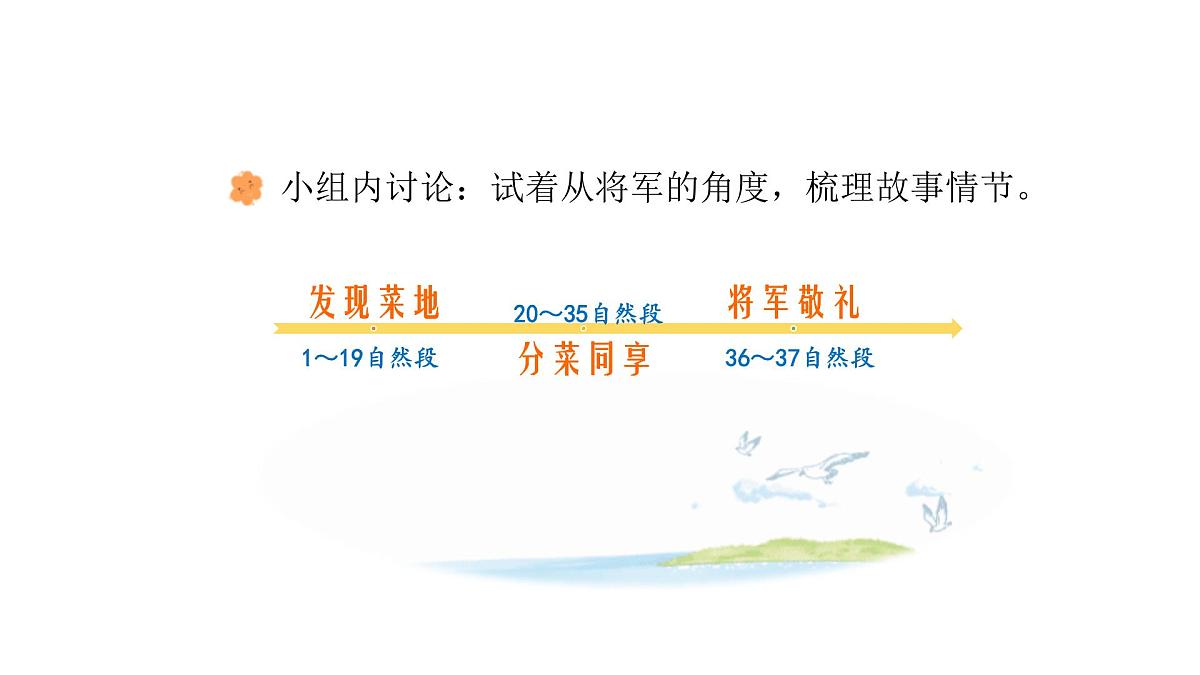 2024统编版-小学语文五年级上册第四单元15.小岛-教学课件第8页