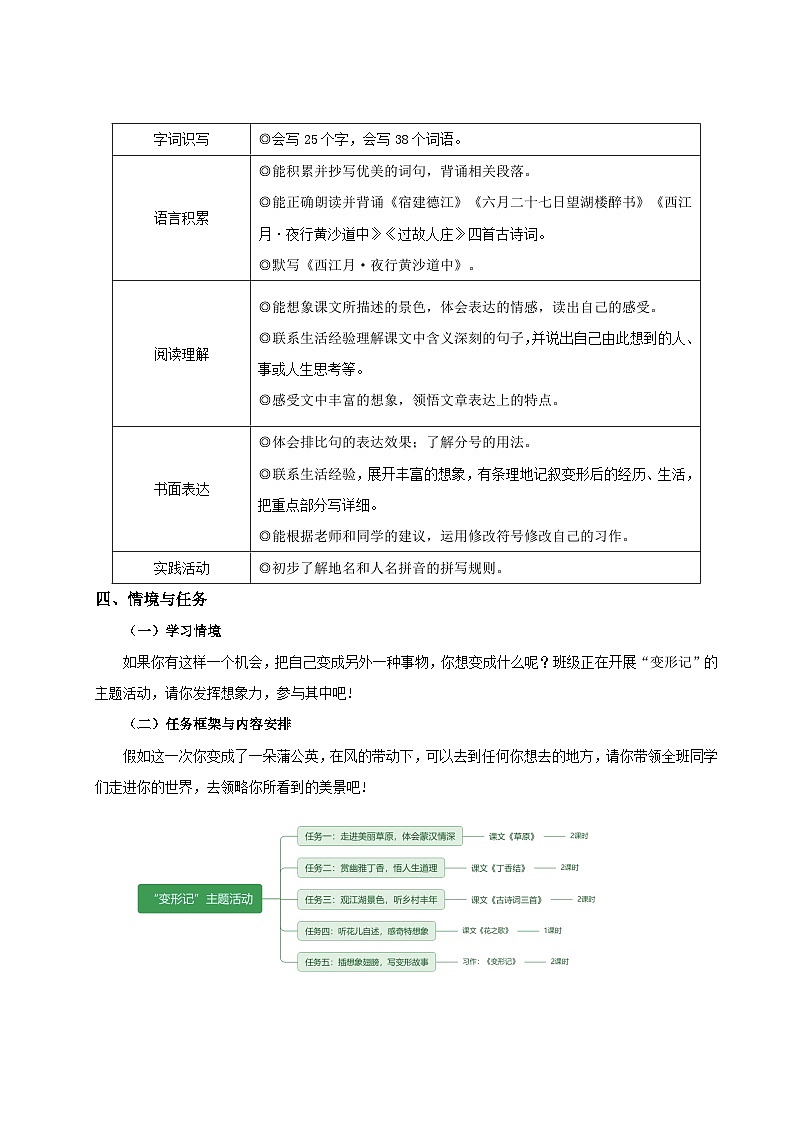 2024统编版小学语文六年级上册第一单元《第一单元单元导读》+1《草原》 教案第2页