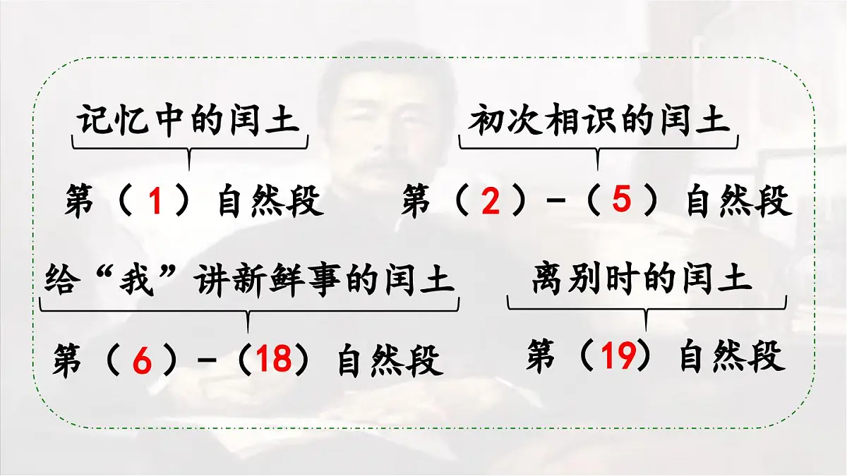 2024统编版小学语文六年级上册第八单元25.少年闰土第2课时-教学课件第4页