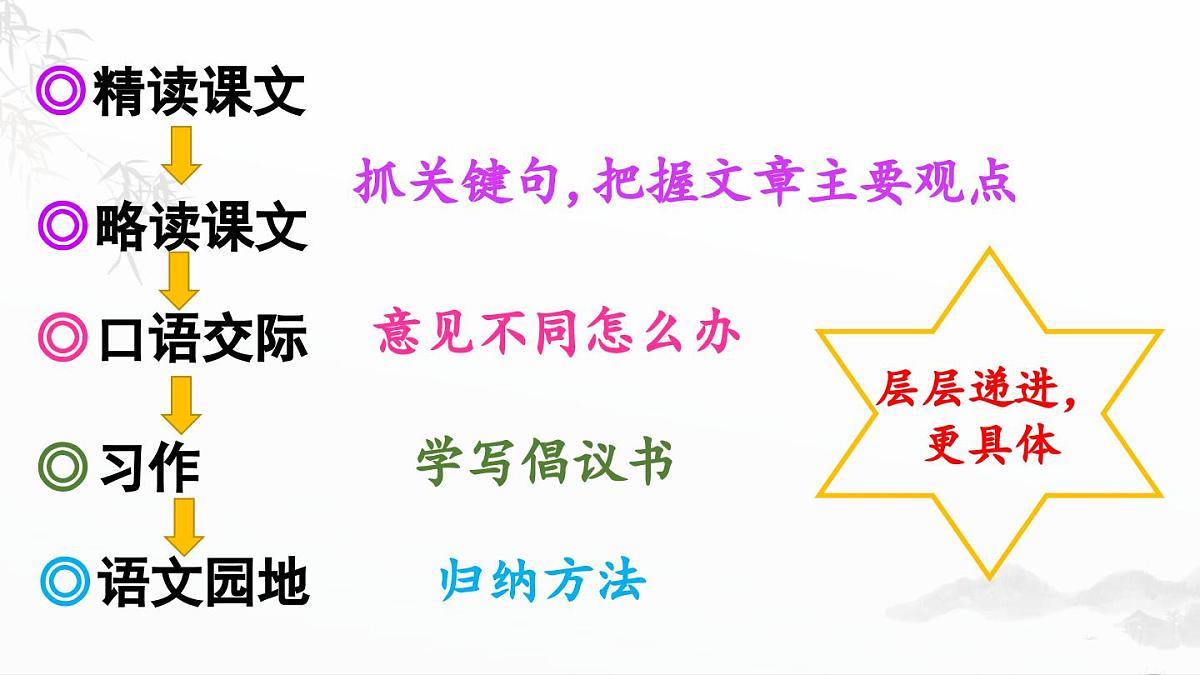 2024统编版小学语文六年级上册第六单元18.古诗三首 第1课时-教学课件第2页