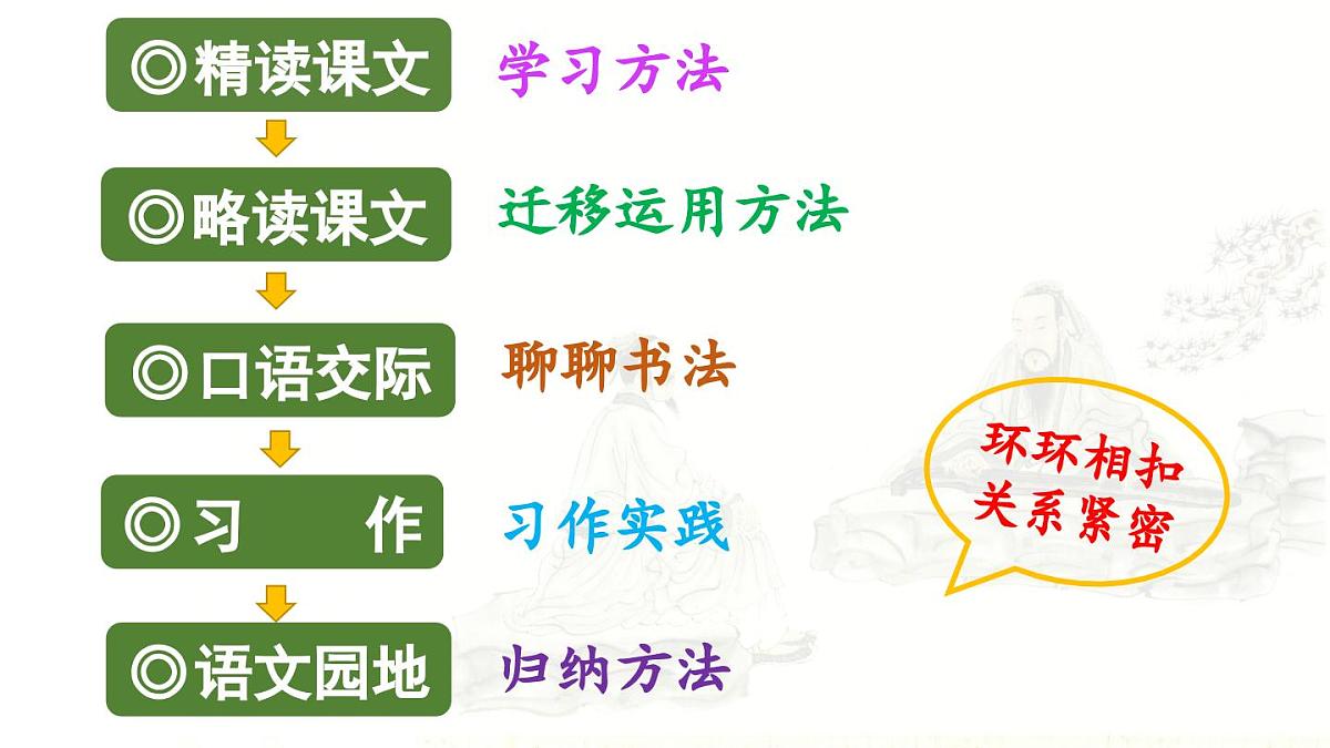 2024统编版小学语文六年级上册第七单元22.《文言文二则》第1课时-教学课件第2页