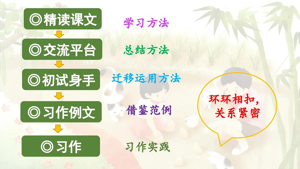 2024统编版小学语文六年级上册第五单元16《夏天里的成长》第1课时-教学课件第2页