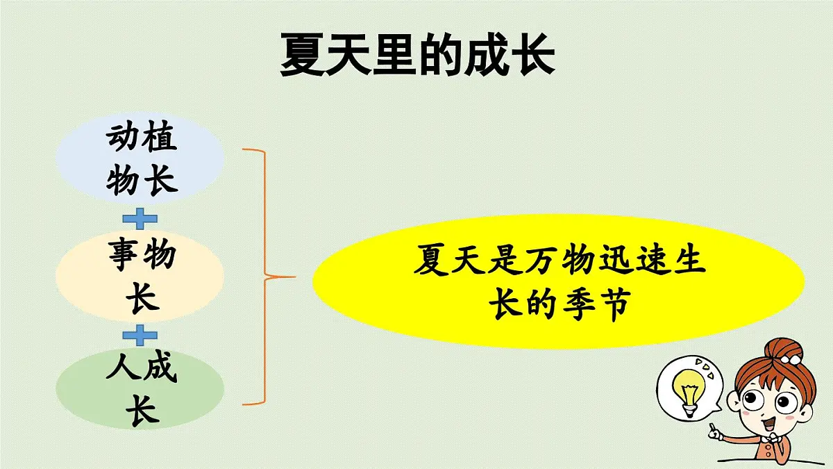 2024统编版小学语文六年级上册第五单元交流平台与初试身手-教学课件第5页