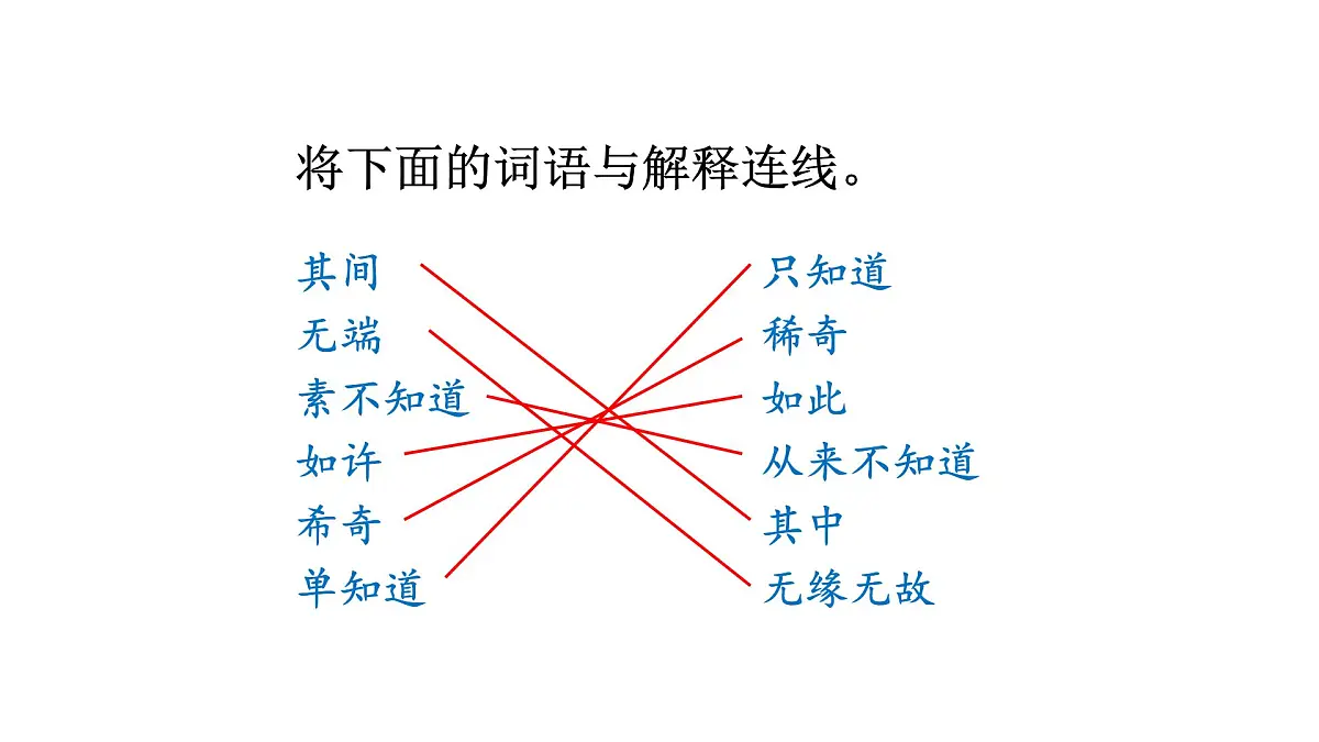 24版人教统编小学六年级上册第八单元25.少年闰土 课件第6页