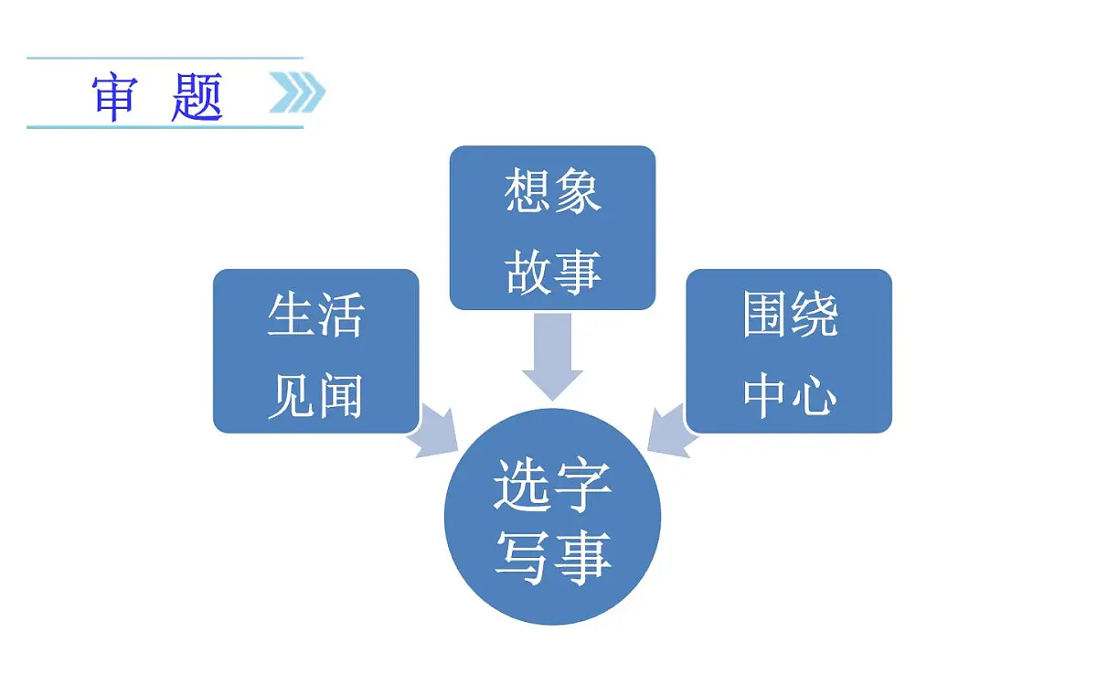 24版人教统编小学六年级上册第五单元习作五 围绕中心意思写 课件第5页