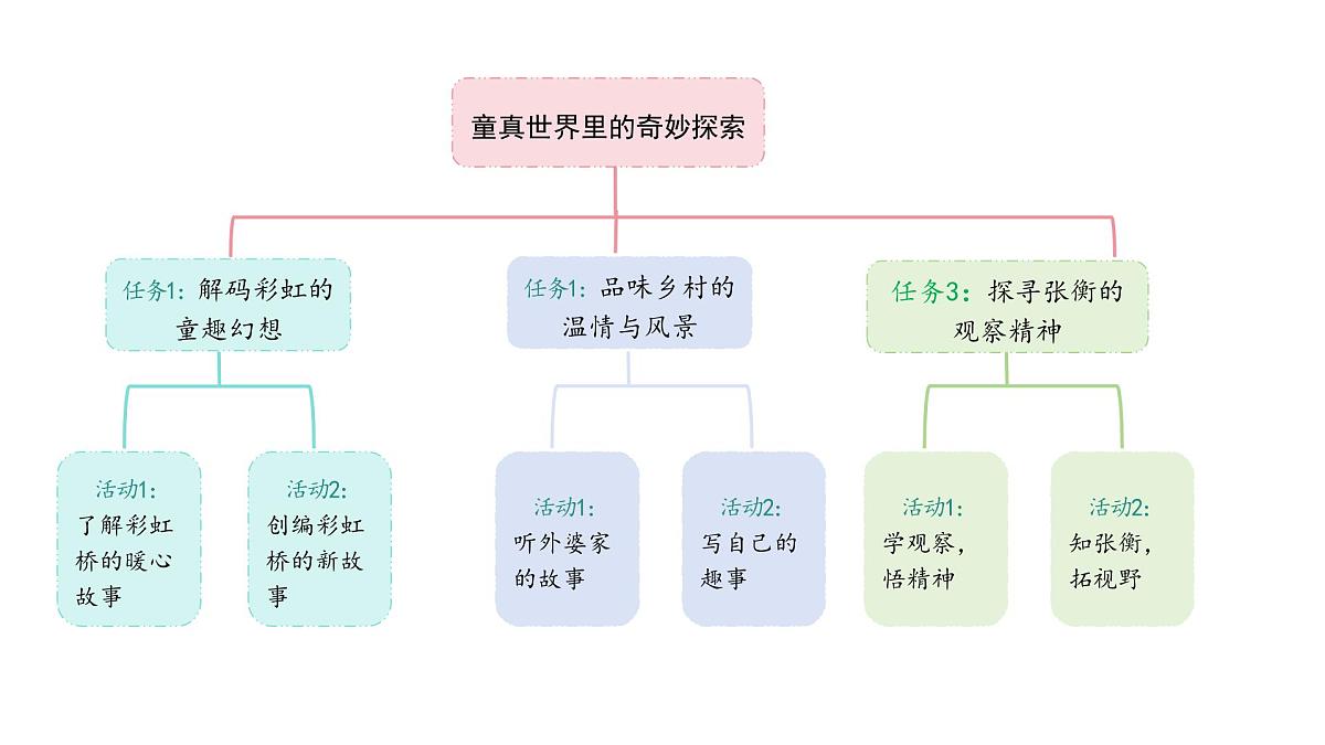 2025年统编版二年级语文上册 4.彩虹(课件)第2页