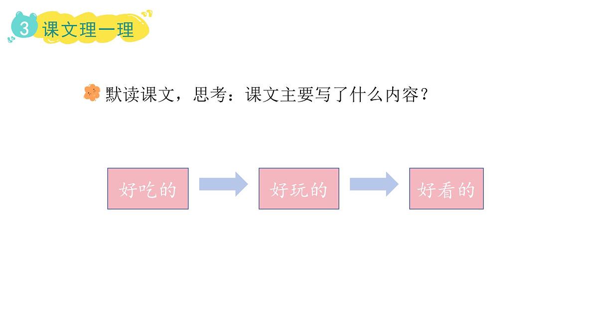 2025年统编版二年级语文上册 5.去外婆家(课件)第6页