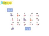 2025年統(tǒng)編版二年級語文上冊 6.數(shù)星星的孩子(課件)