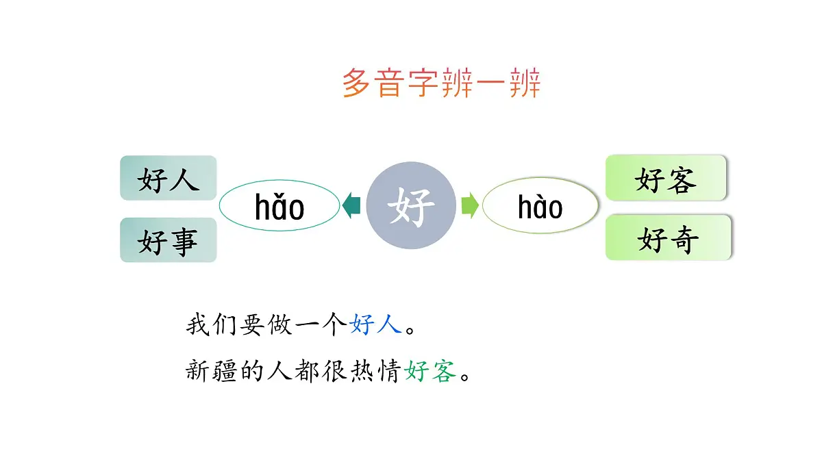 2025年统编版二年级语文上册 10.葡萄沟(课件)第8页