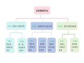 2025年統(tǒng)編版二年級語文上冊 11.坐井觀天(課件)