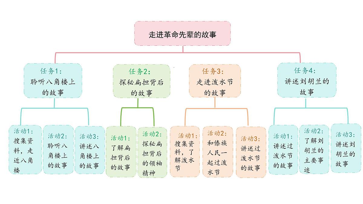 2025年统编版二年级语文上册 14.八角楼上(课件)第2页