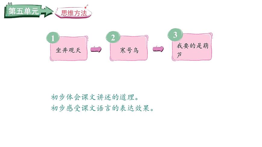 统编版语文二年级上册11.坐井观天  课件第1页