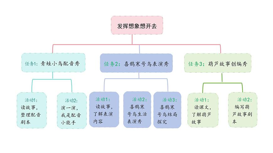 统编版语文二年级上册11.坐井观天  课件第2页
