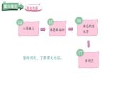 統(tǒng)編版語文二年級上冊14.八角樓上  課件