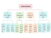 統(tǒng)編版語文二年級上冊14.八角樓上  課件