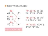 統(tǒng)編版語文二年級上冊語文園地六  課件