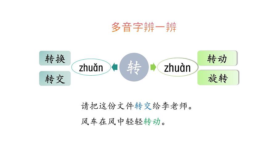 统编版语文二年级上册6.数星星的孩子   课件第6页