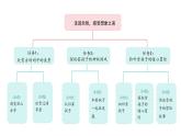 2025年統(tǒng)編版二年級(jí)語(yǔ)文上冊(cè) 18.古詩(shī)二首(課件)