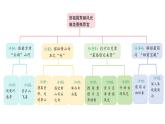 2025年統(tǒng)編版二年級語文上冊 7.古詩二首(課件)