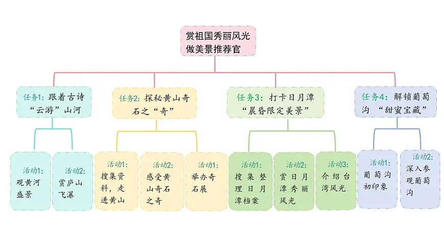 2025年统编版二年级语文上册 7.古诗二首(课件)第2页