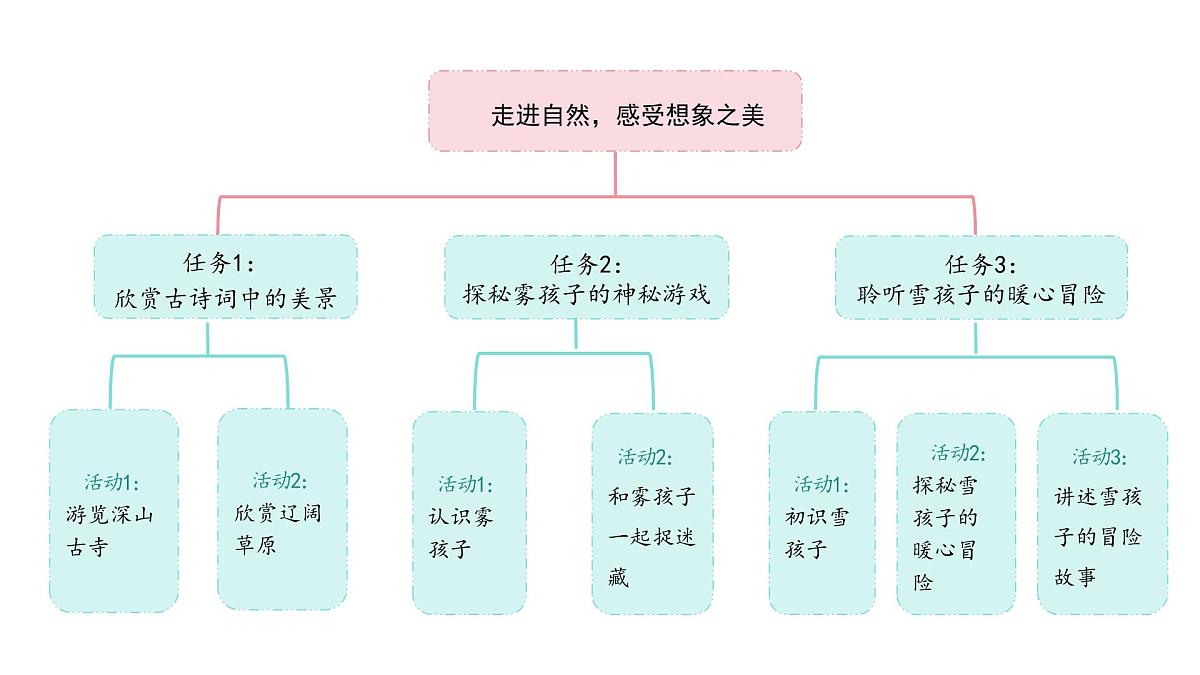 统编版语文二年级上册18.古诗二首  课件第2页