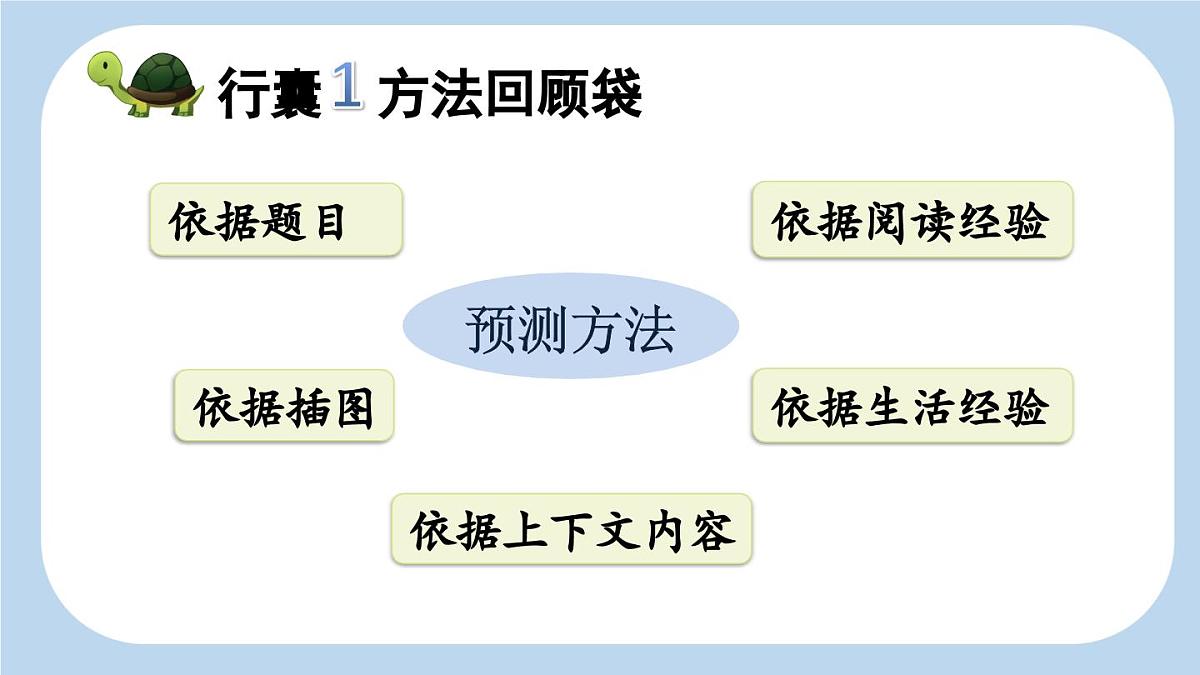 统编版语文三年级上册9 犟龟 课件第4页