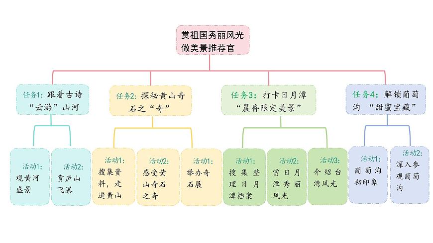 统编版语文二年级上册7.古诗二首   课件第2页
