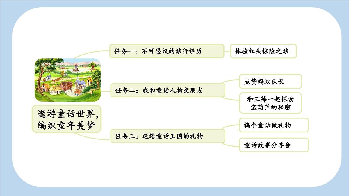统编版语文三年级上册11 宝葫芦的秘密（节选） 课件第3页