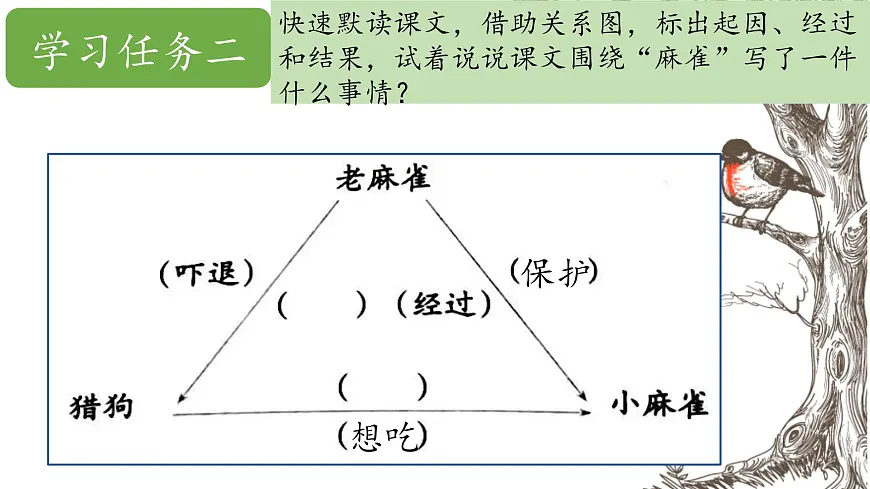 2025年秋统编版小学语文五年级上16.麻雀课件2课时第6页